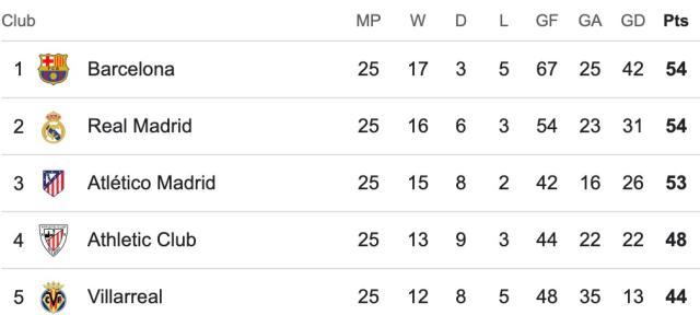 开云体育-【西甲】魔笛世界波小熊破门！皇马2比0赫罗纳